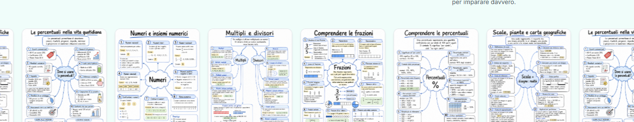 Muestra de mapas mentales de matemáticas